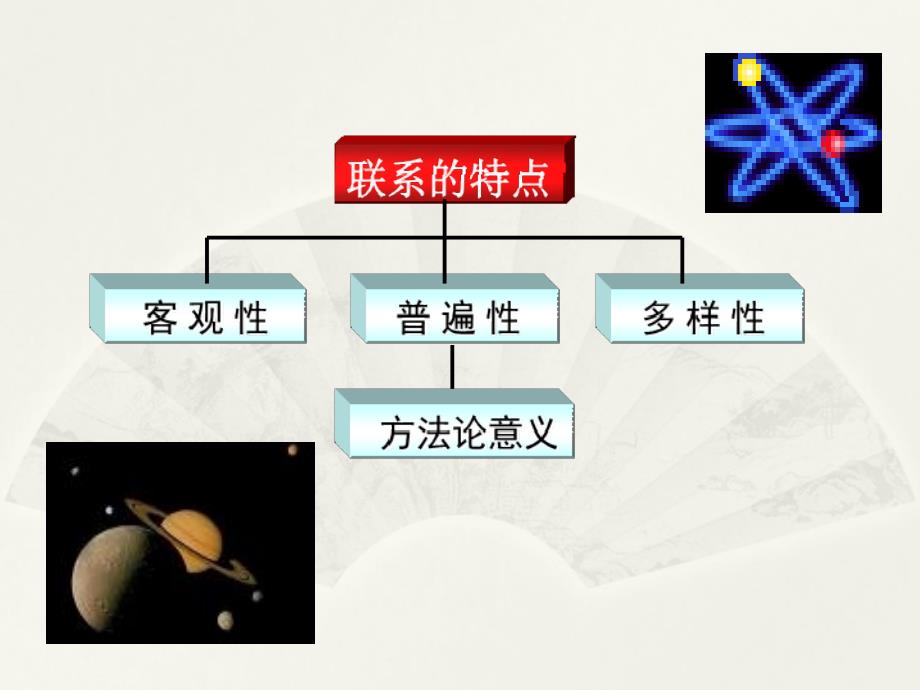 马克思主义基本原理概论辩证法课件_第4页