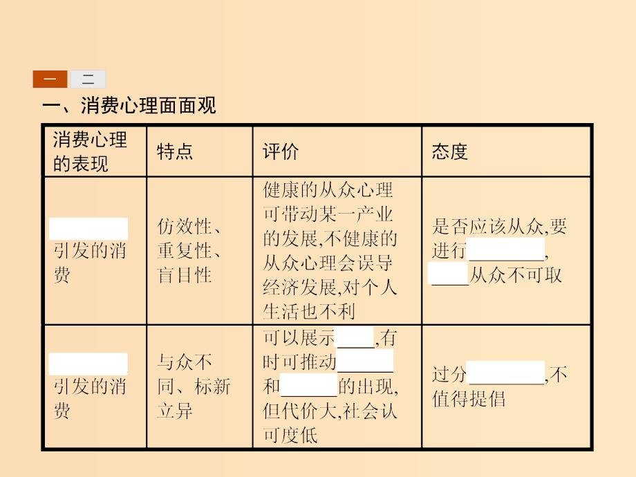 2018-2019学年高中政治第一单元生活与消费3.2树立正确的消费观课件新人教版必修1 .ppt_第3页