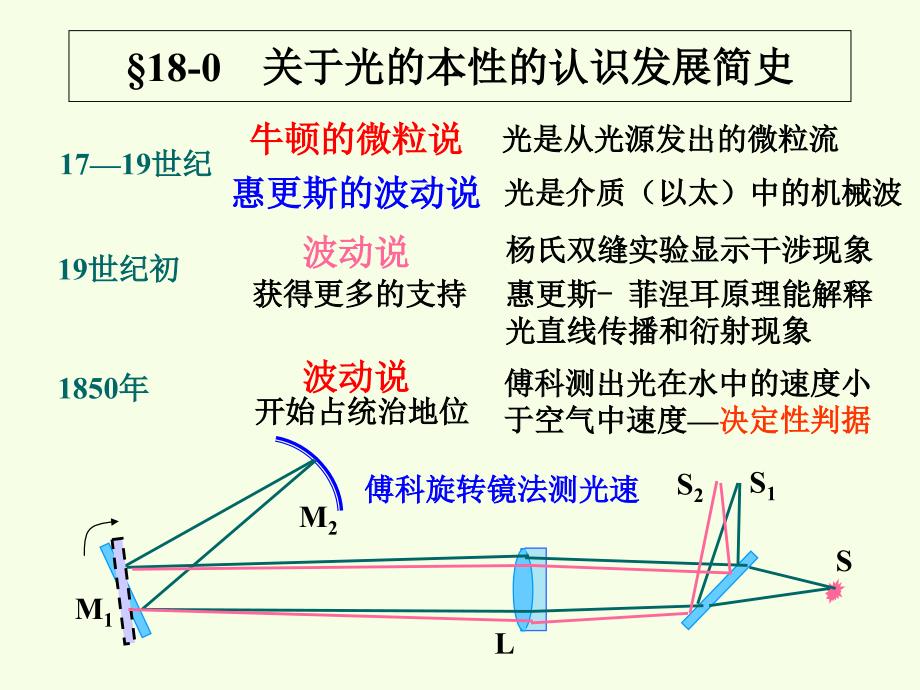 第十八章波动光学_第1页