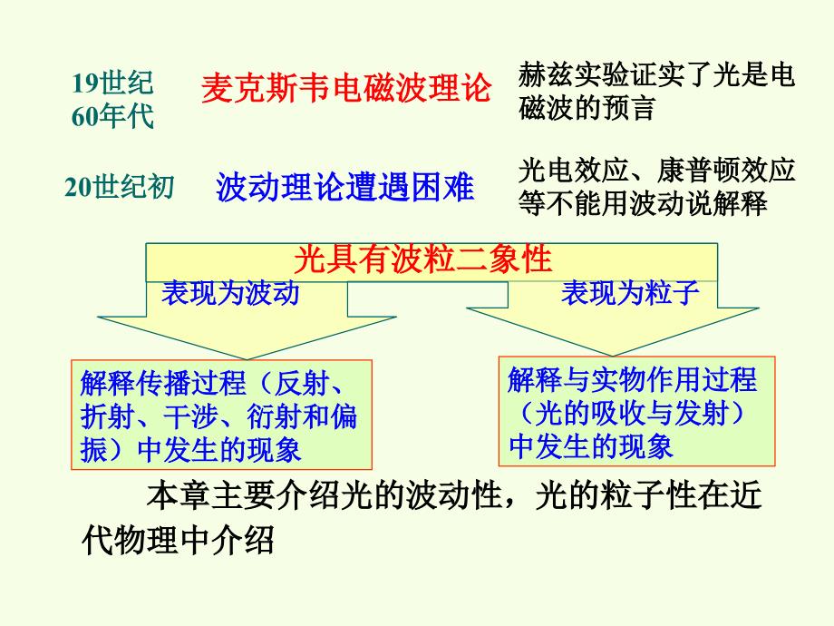 第十八章波动光学_第2页