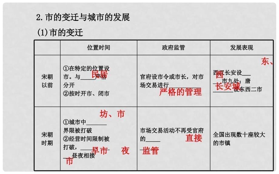 高中历史一轮复习 第九单元 第2讲 古代商业的发展及经济政策教师用书配套课件 新人教版_第5页