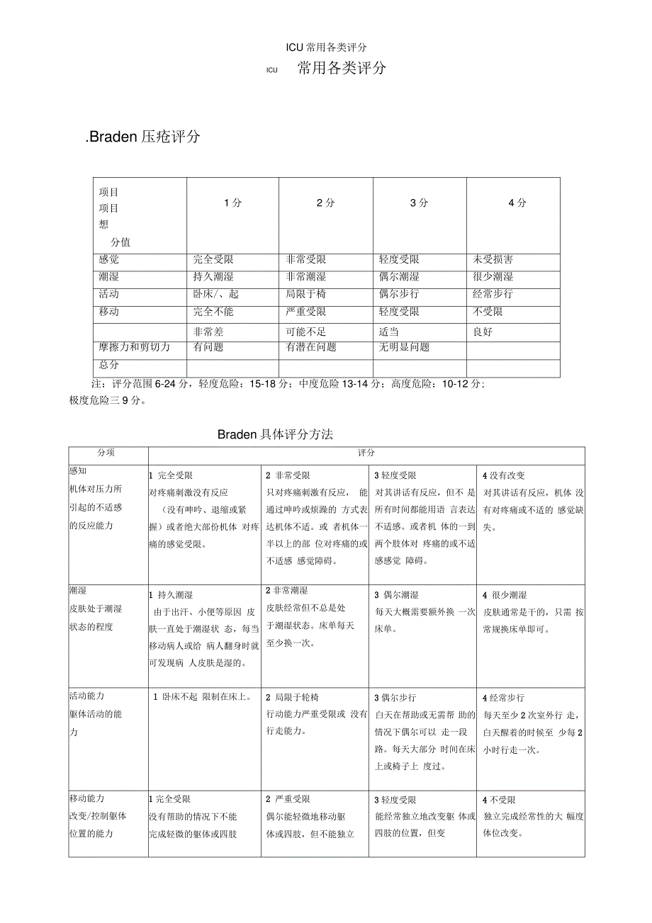 ICU常用各类评分_第1页