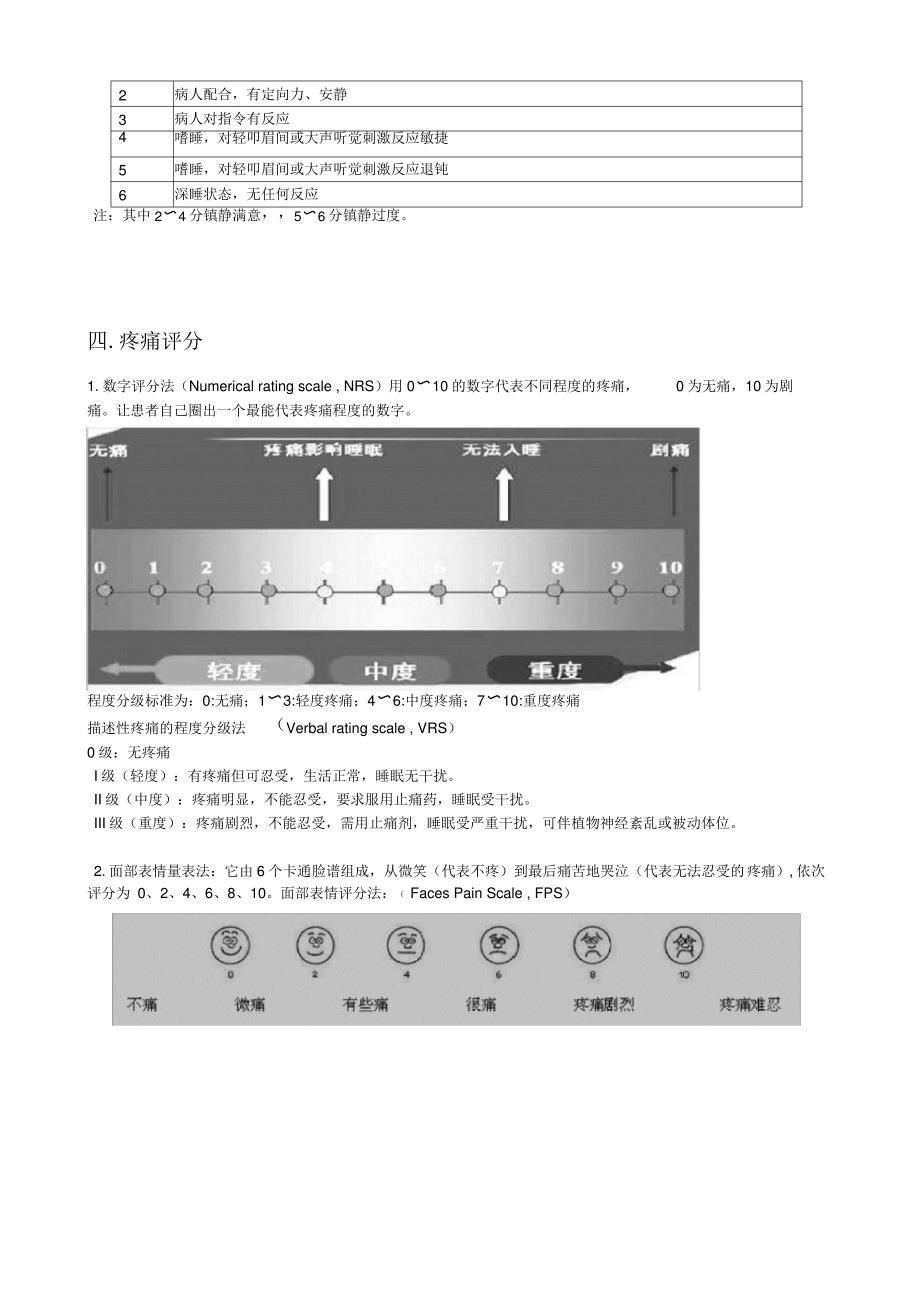 ICU常用各类评分_第4页