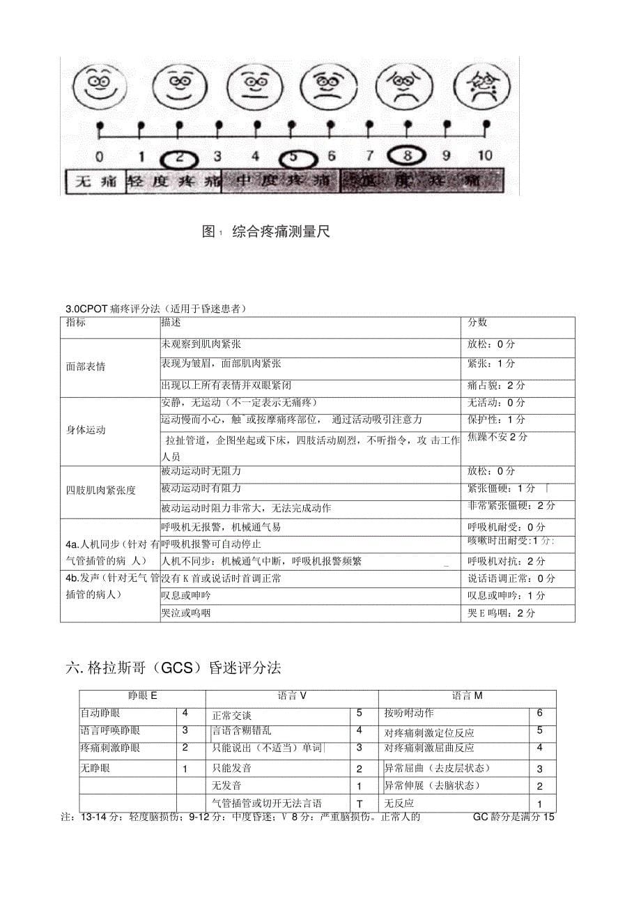 ICU常用各类评分_第5页