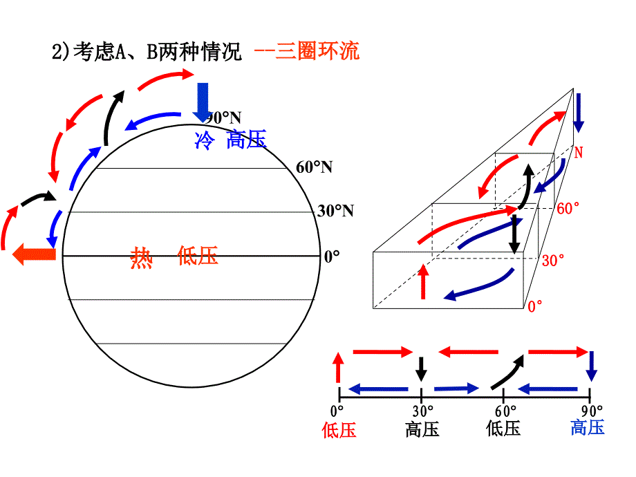 高中地理---大气环境(三圈环流和季风环流)[课资资源]_第4页