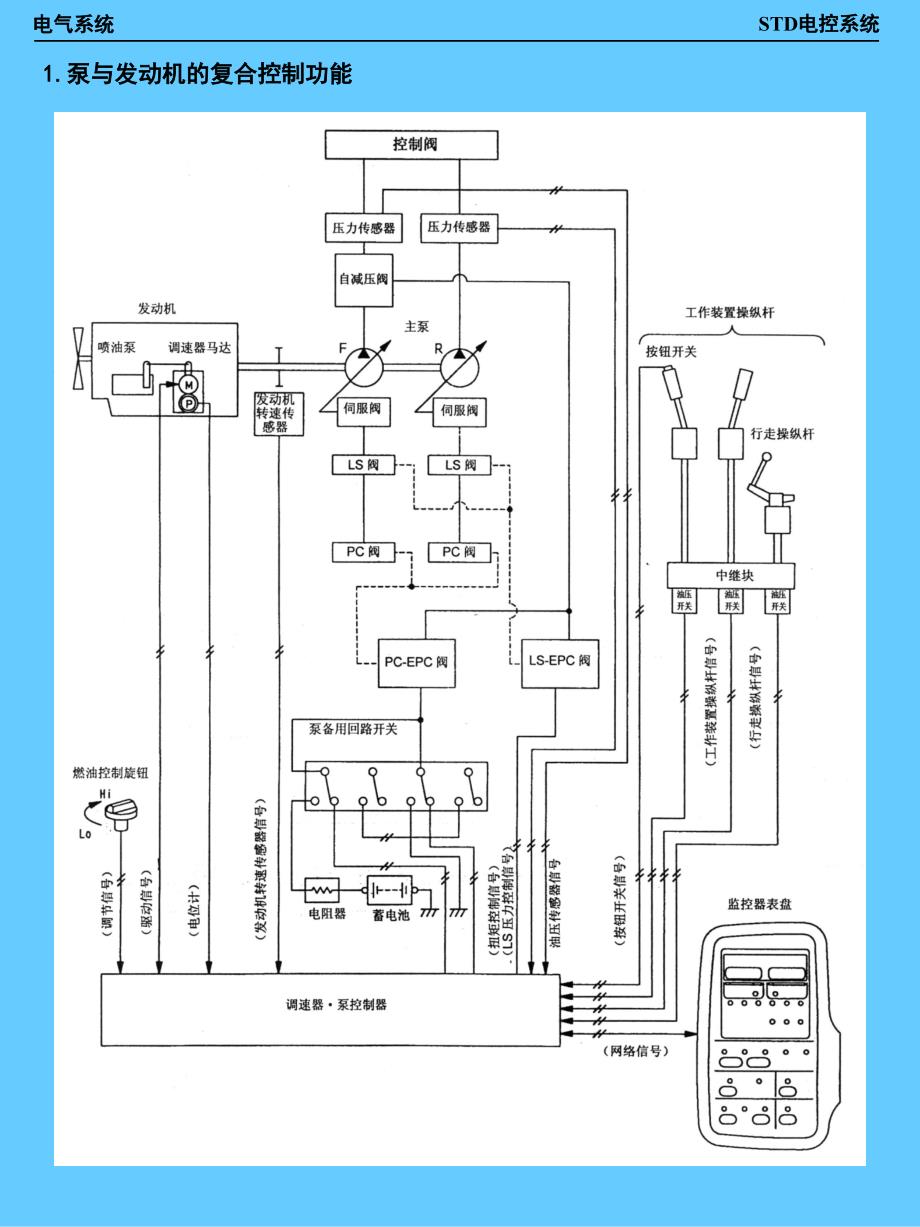 3std电控系统_第3页