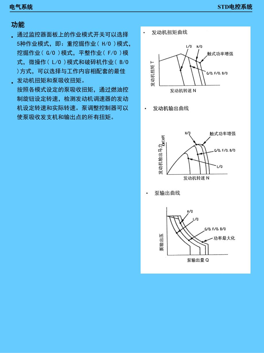 3std电控系统_第4页