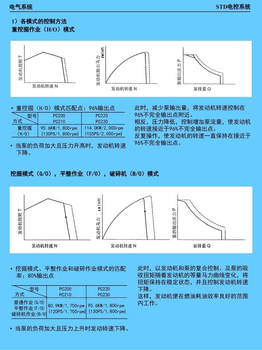 3std电控系统_第5页