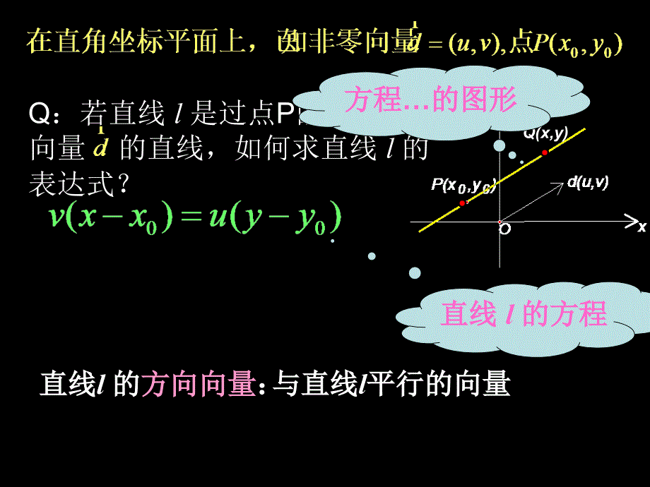 11.1直线的方程_第2页