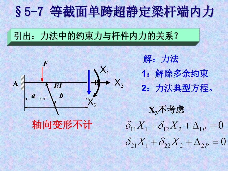 单跨静定梁课件_第1页