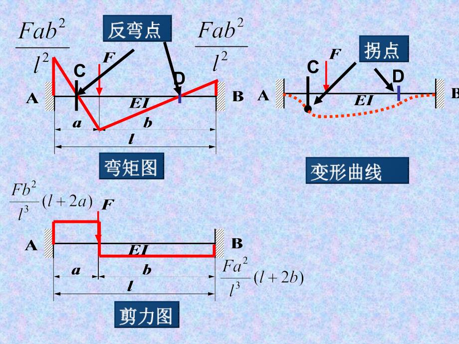 单跨静定梁课件_第4页