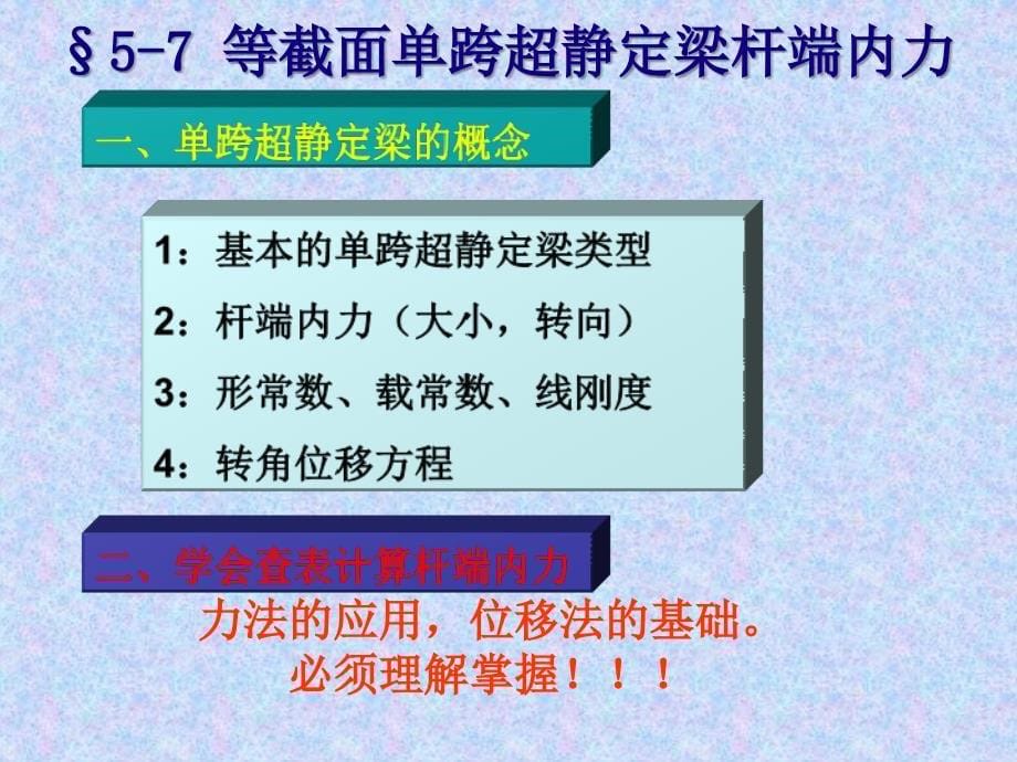 单跨静定梁课件_第5页