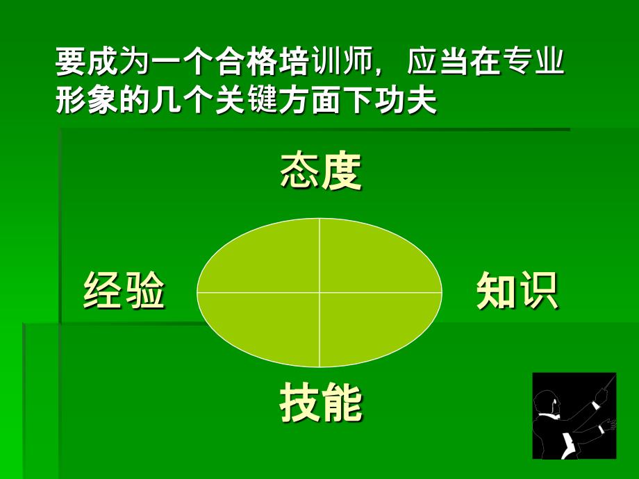 《培训师的素质》PPT课件_第2页