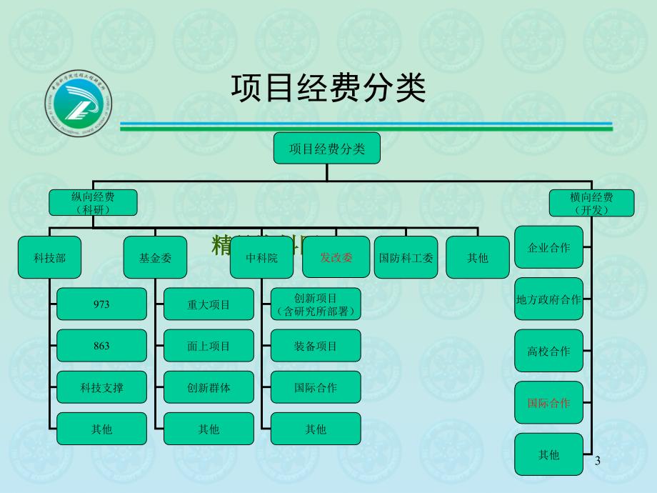 加强项目预算管理提高资金使用效率_第3页