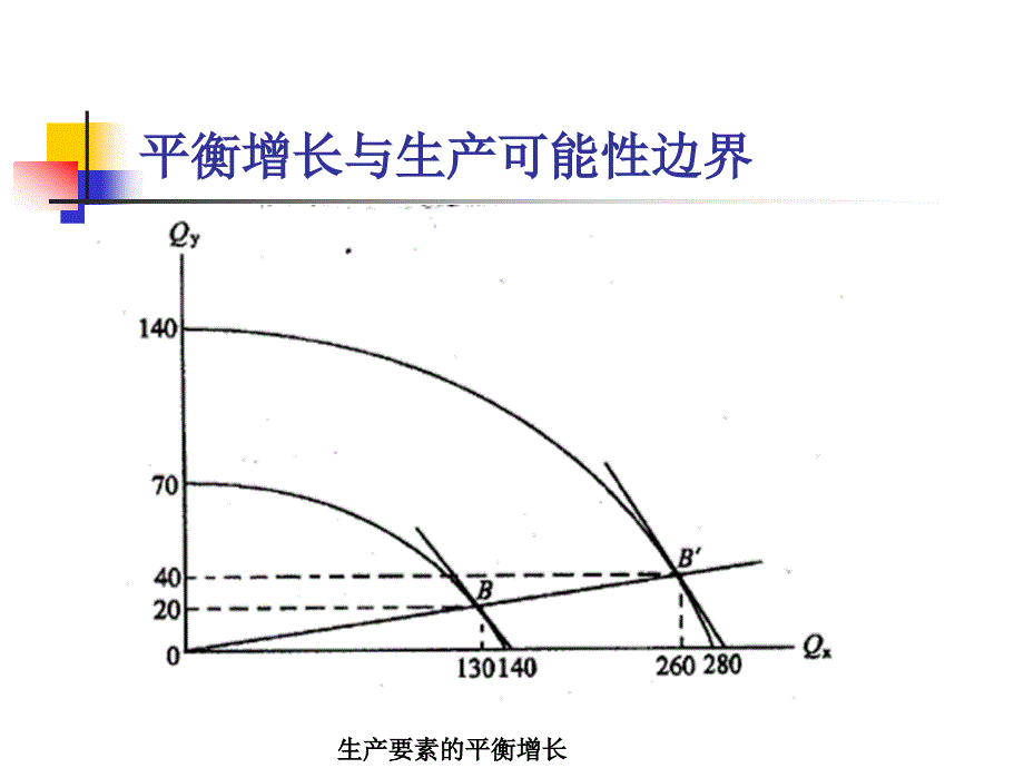 经济增长与生产要素的国际流动第五讲国际经济学_第4页