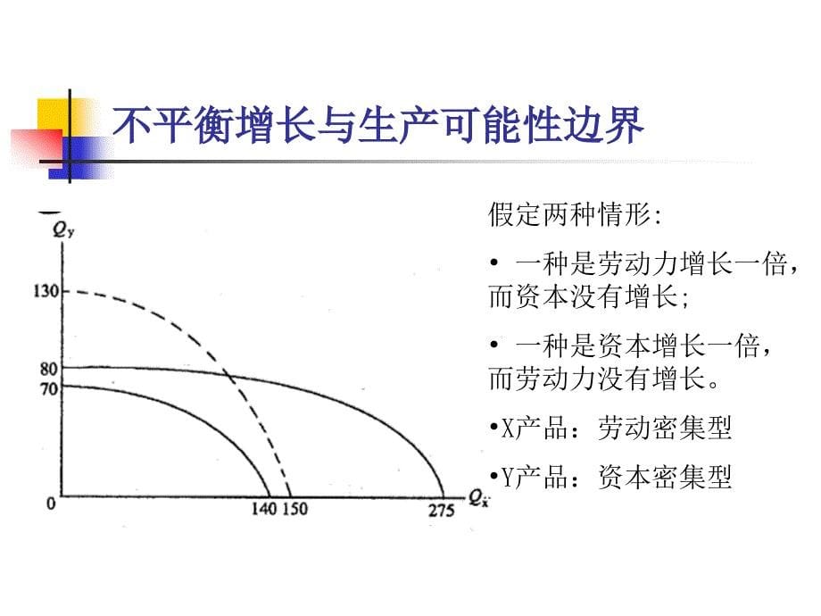 经济增长与生产要素的国际流动第五讲国际经济学_第5页