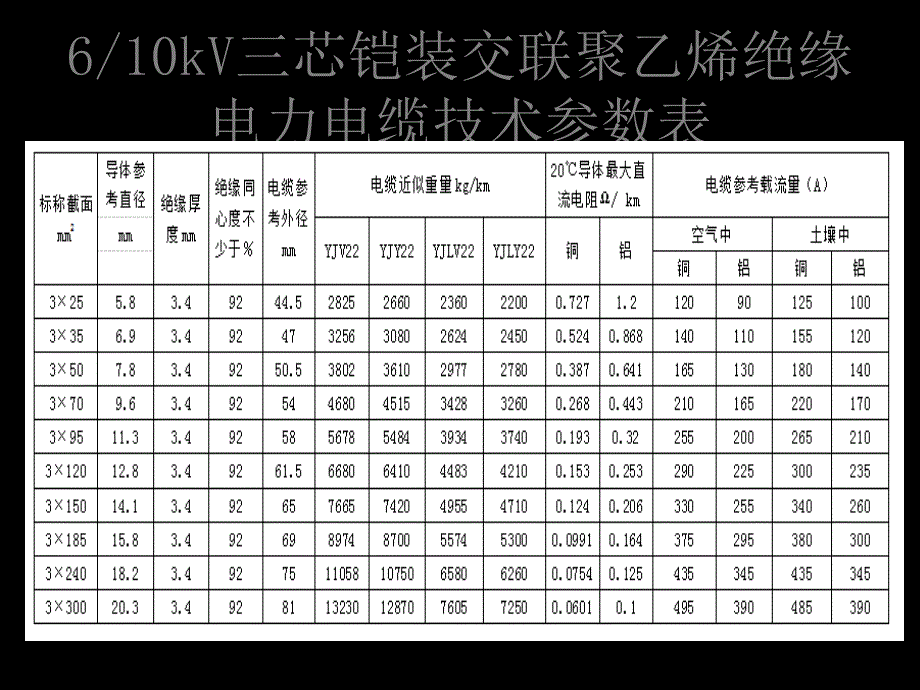 电缆头制作工艺课件_第4页