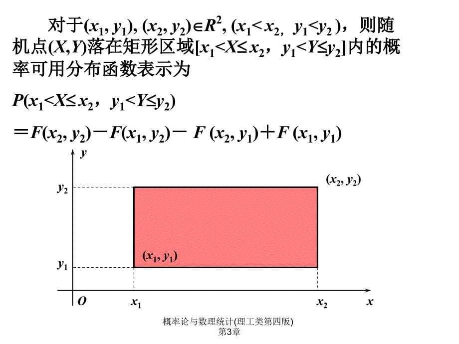 概率论与数理统计理工类第四版第3章课件_第5页