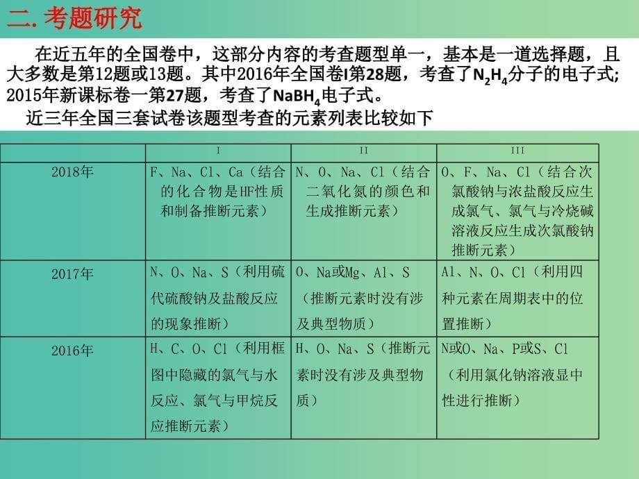 湖北省黄冈市2019高考化学一轮复习物质结构元素周期律说课课件.ppt_第5页