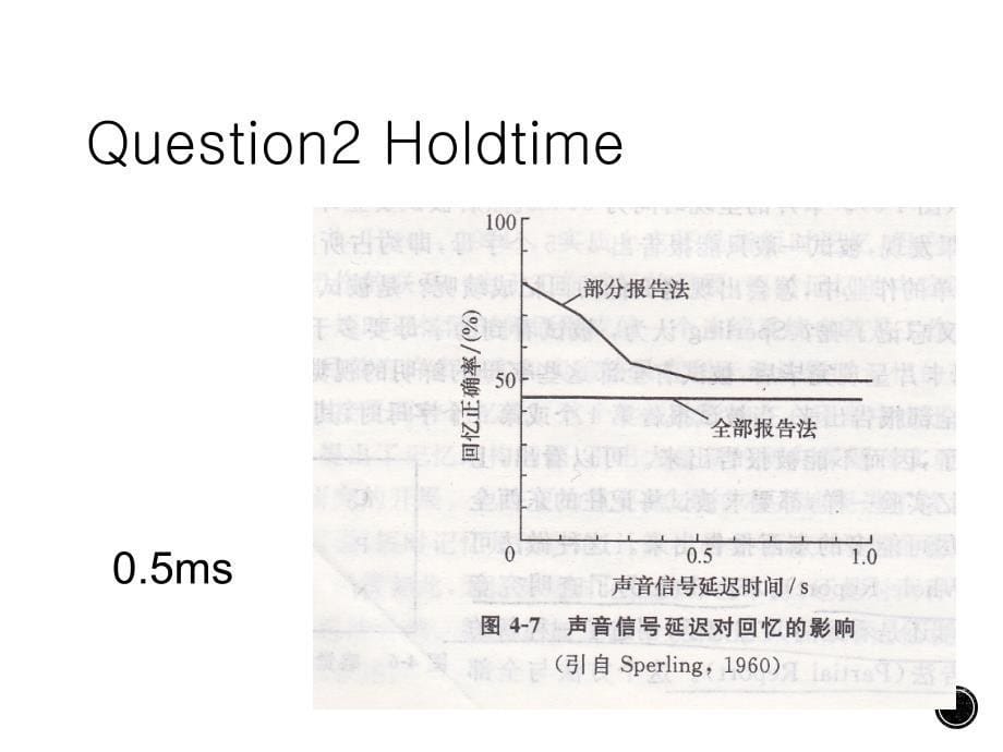 感觉记忆与短时记忆课件_第5页