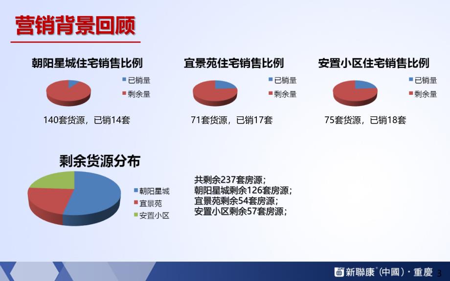 重庆秀山华信地产地中海风情项目营销方案40p_第3页