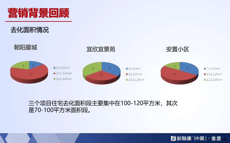 重庆秀山华信地产地中海风情项目营销方案40p_第4页