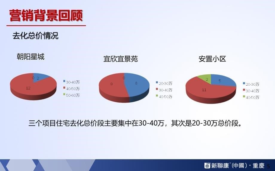 重庆秀山华信地产地中海风情项目营销方案40p_第5页