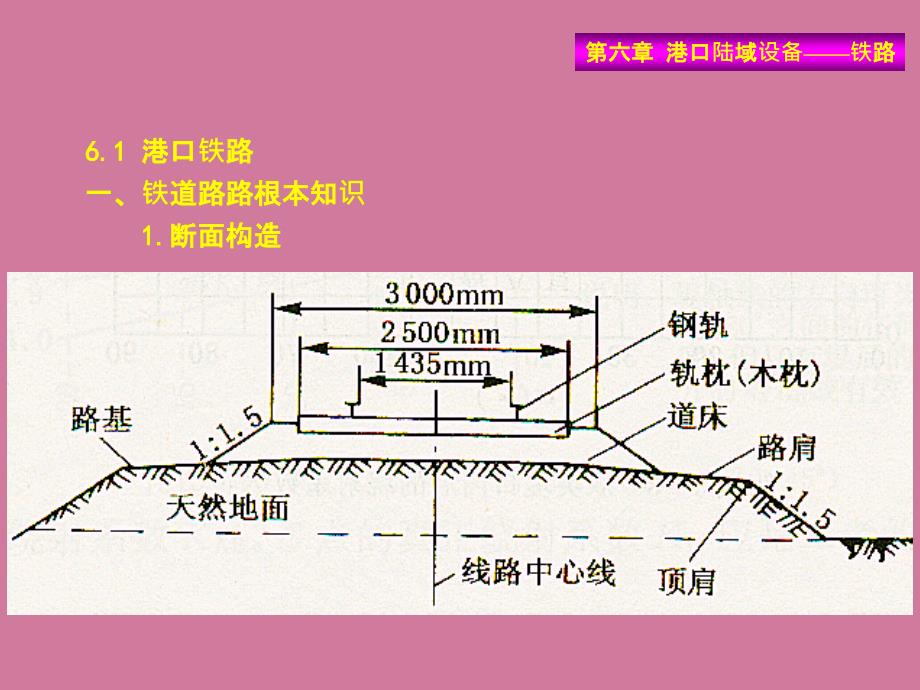 港口陆域设施ppt课件_第2页