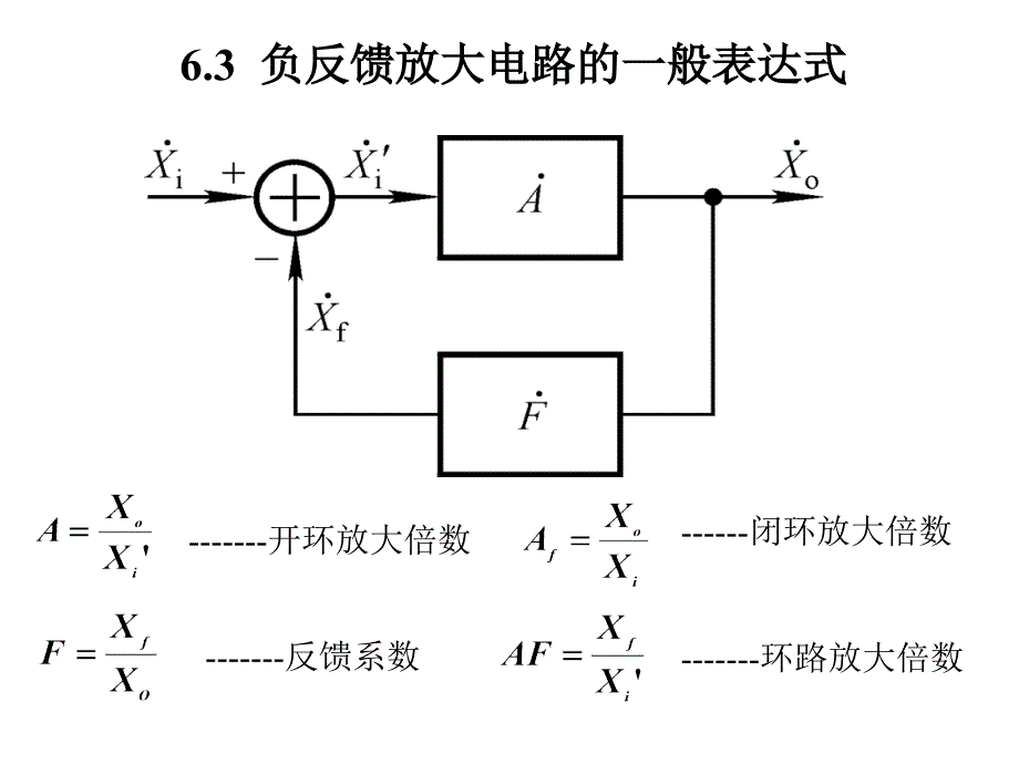 负反馈放大电路的一般表达式_第4页