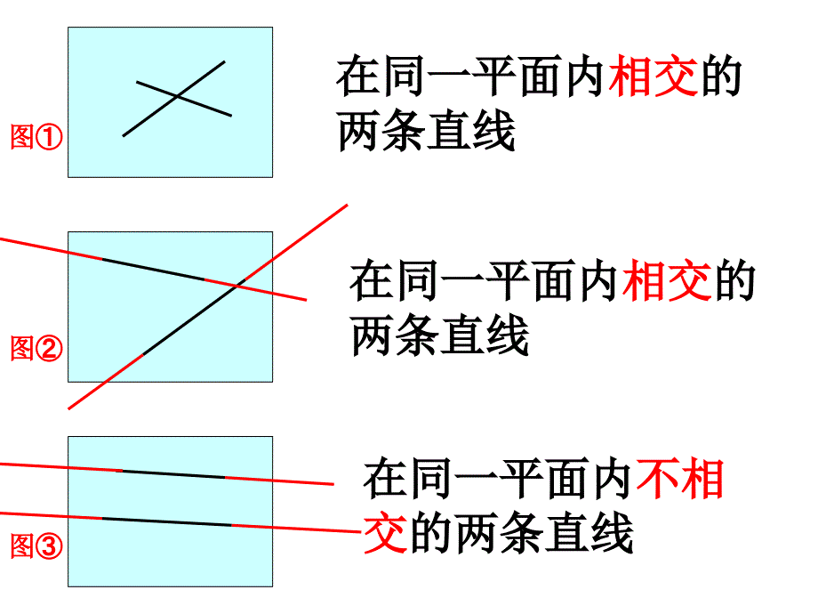 人教版四年级数学上册《平行与垂直》课件.ppt_第2页