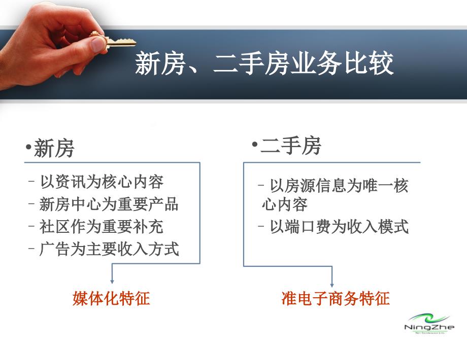 地方门户网站房产业务盈利模式分析_第4页