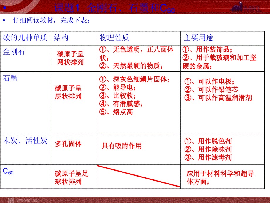 人教版九年级化学上册第6单元课题1 碳的几种单质课件_第3页