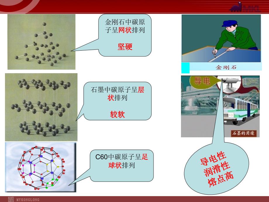 人教版九年级化学上册第6单元课题1 碳的几种单质课件_第4页