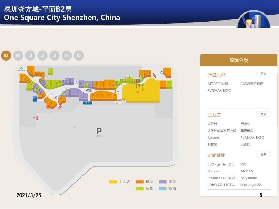 壹方城案例分析PPT课件_第5页