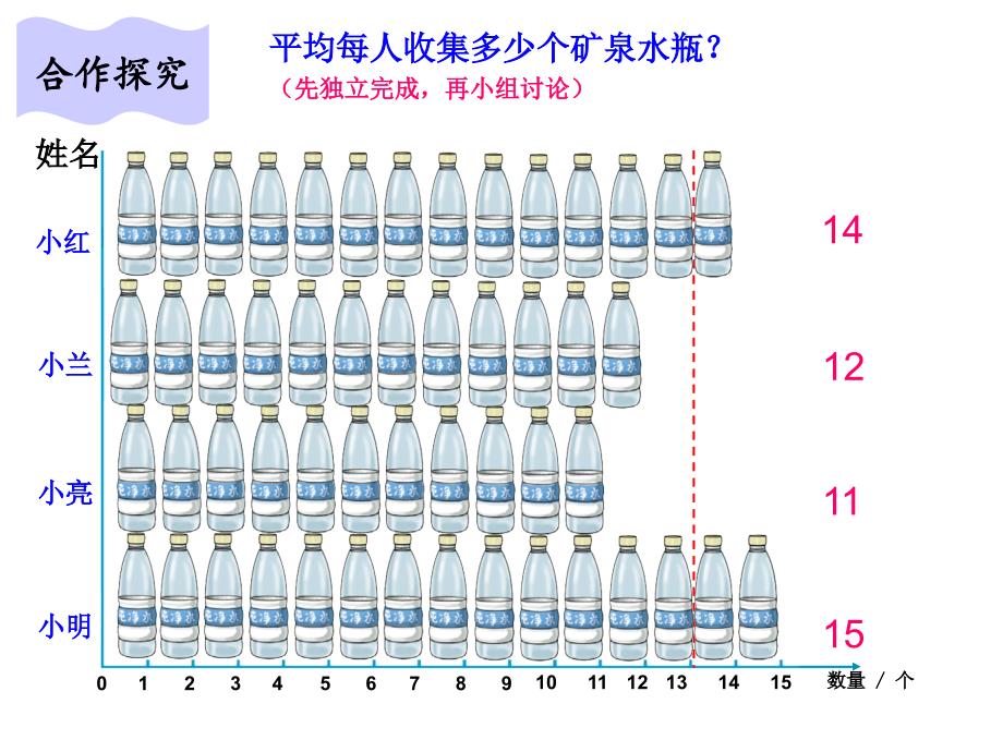 人教版小学数学四年级下册《平均数》课件_第4页