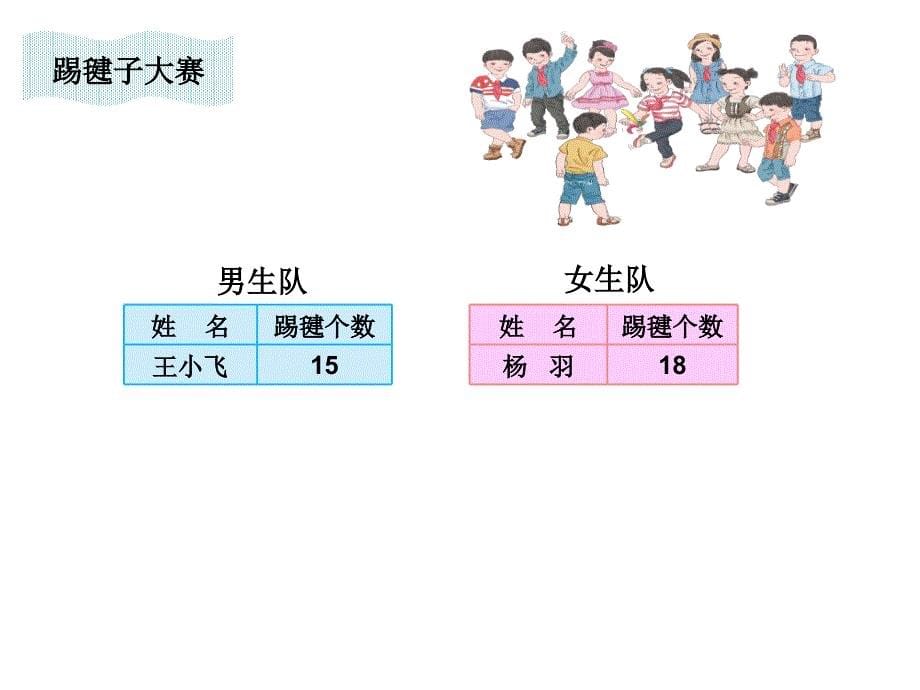 人教版小学数学四年级下册《平均数》课件_第5页