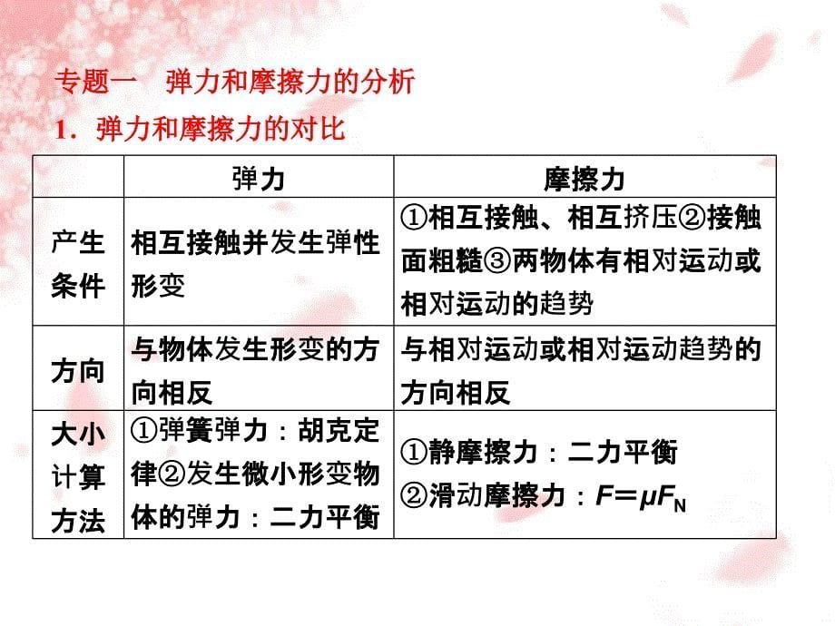 部分第3章章末小结知识整合与阶段检测.ppt_第5页