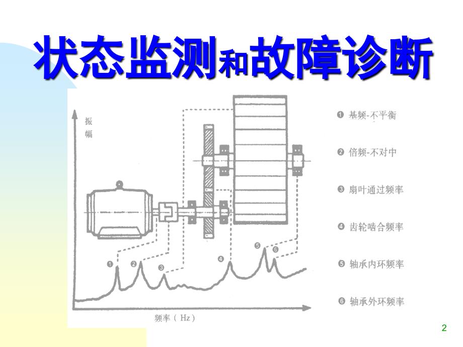 振动及频谱分析基础培训演示课件_第2页