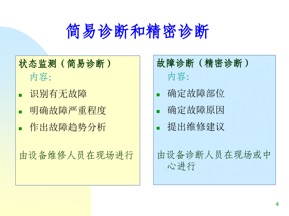 振动及频谱分析基础培训演示课件_第4页