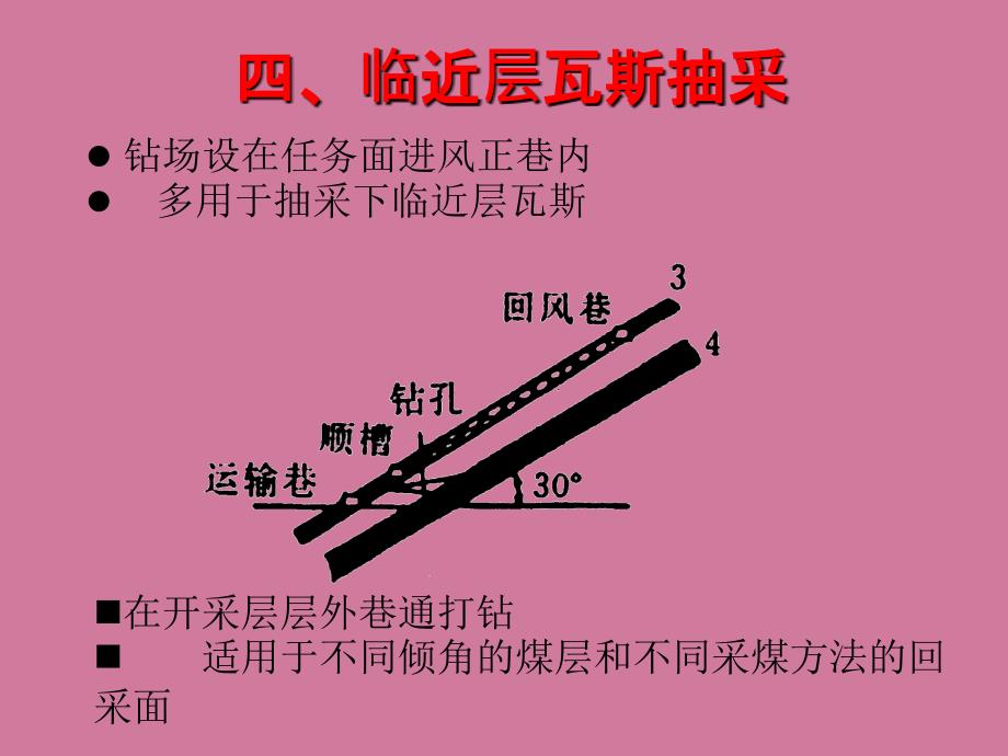 煤层气技术煤层气开采技术ppt课件_第4页