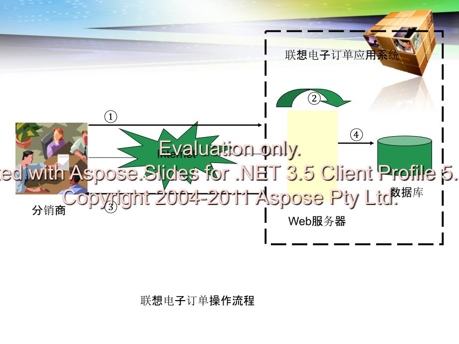 第二章电子商务安的全技术文档资料_第3页