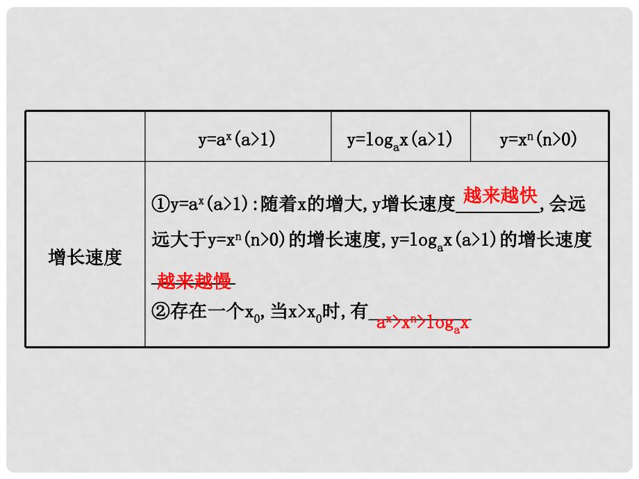 高中数学 精讲优练课型 第三章 函数的应用 3.2.1 几类不同增长的函数模型课件 新人教版必修1_第3页