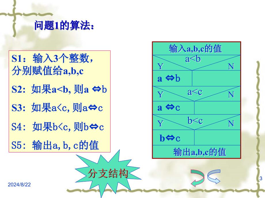 《程序基本结构》PPT课件.ppt_第3页