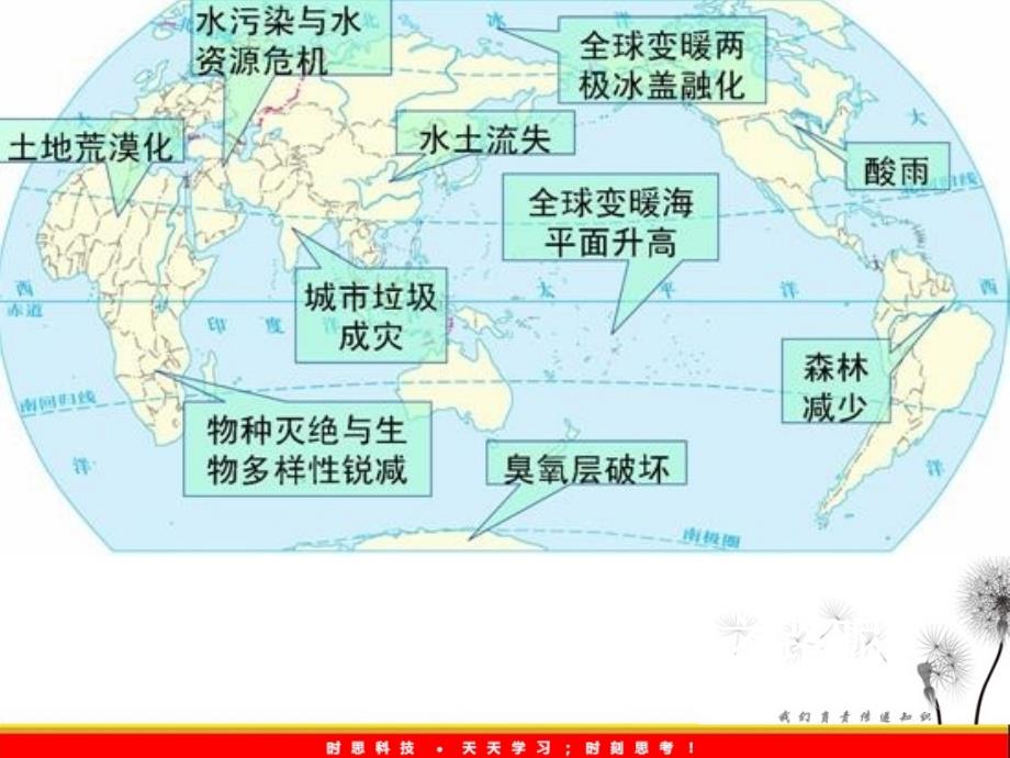 中图版地理4.3《通向可持续发展的道路》课件（必修二）_第2页