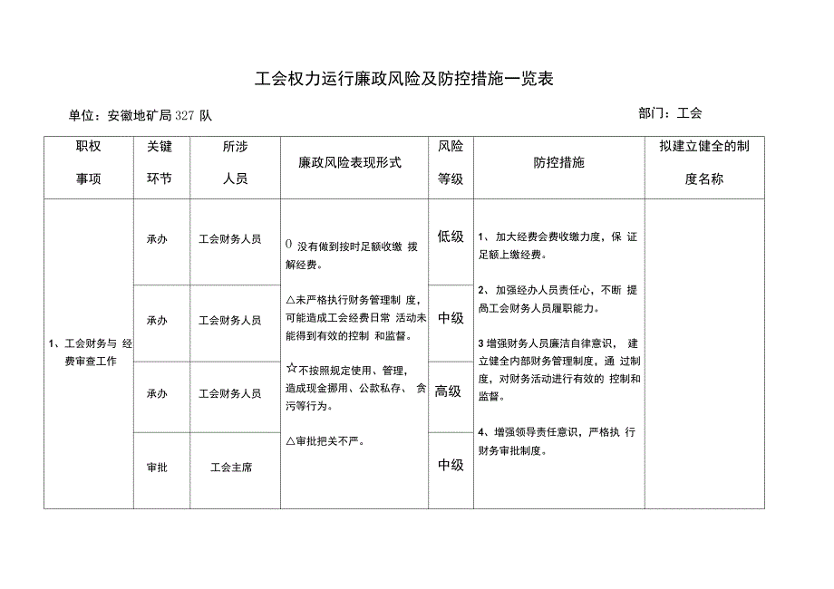 工会防控措施一览表_第1页