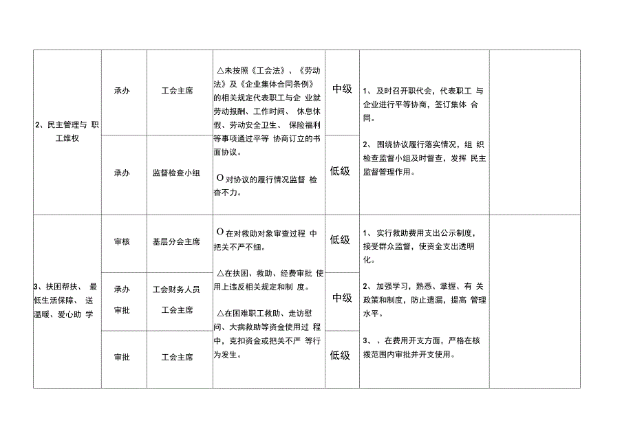 工会防控措施一览表_第2页