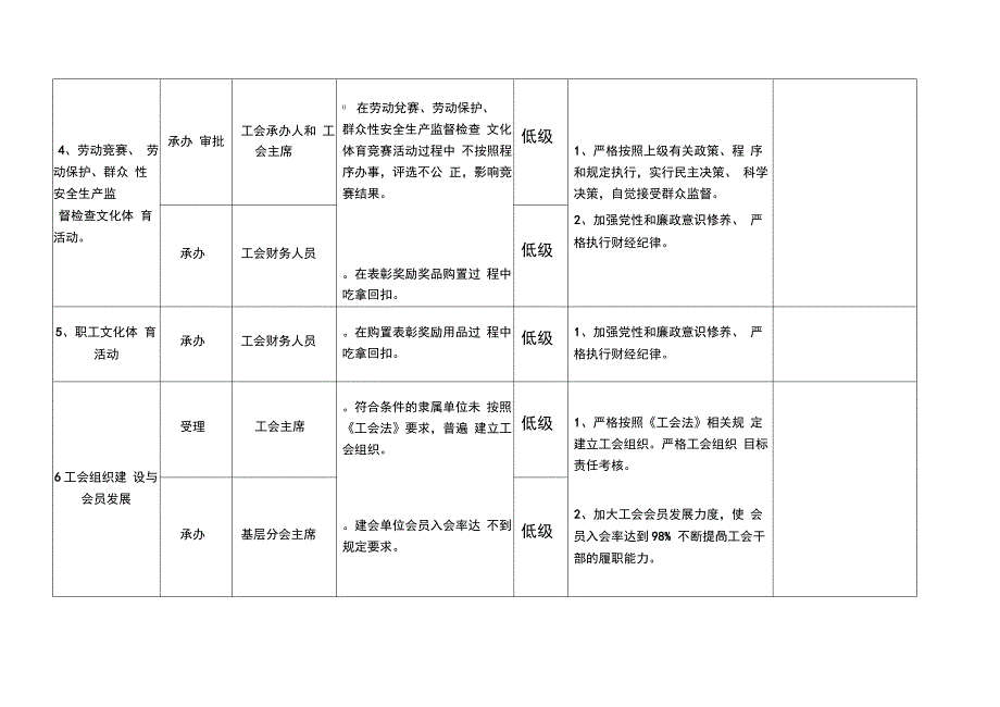 工会防控措施一览表_第3页