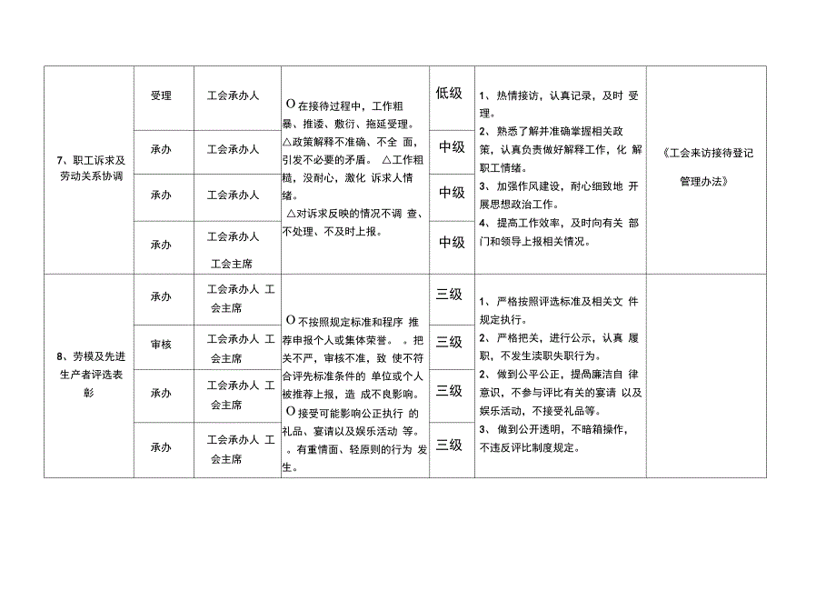 工会防控措施一览表_第4页