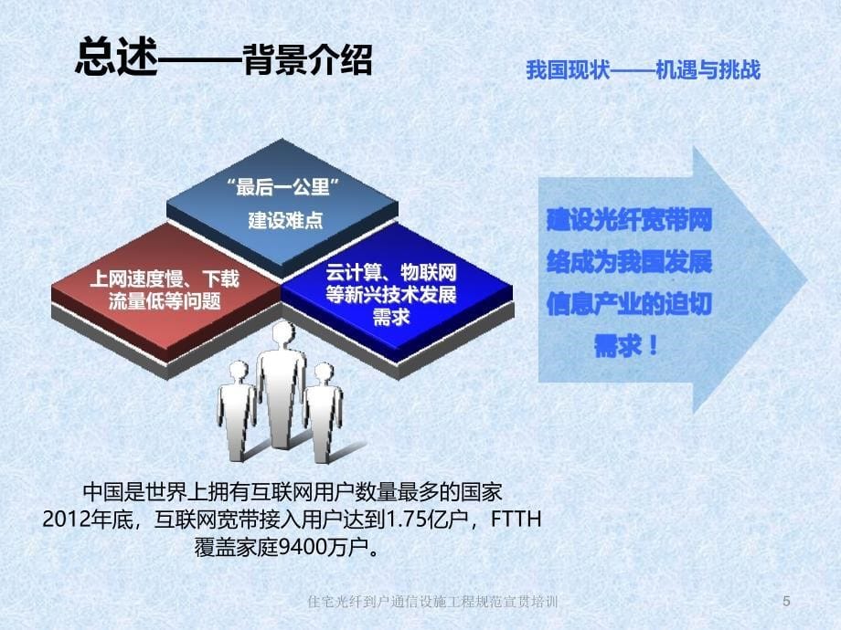 住宅光纤到户通信设施工程规范_第5页