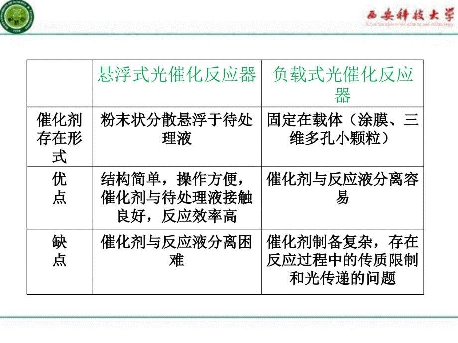 光催化反应器的设计_第5页